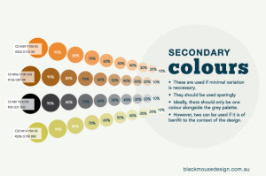 Style Guides - the brand rulebook for your business